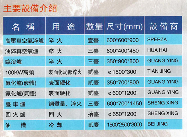 每個(gè)設(shè)備下面加這個(gè)圖片，放正了.jpg
